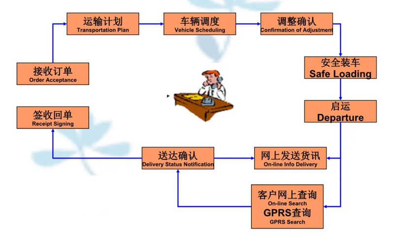 吴江震泽直达莫力达瓦物流公司,震泽到莫力达瓦物流专线